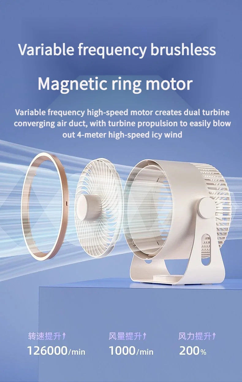 🪭 Multifunctional 360° Rotation Portable Rechargeable Air Cooling Circulating Fan!! ( Available )