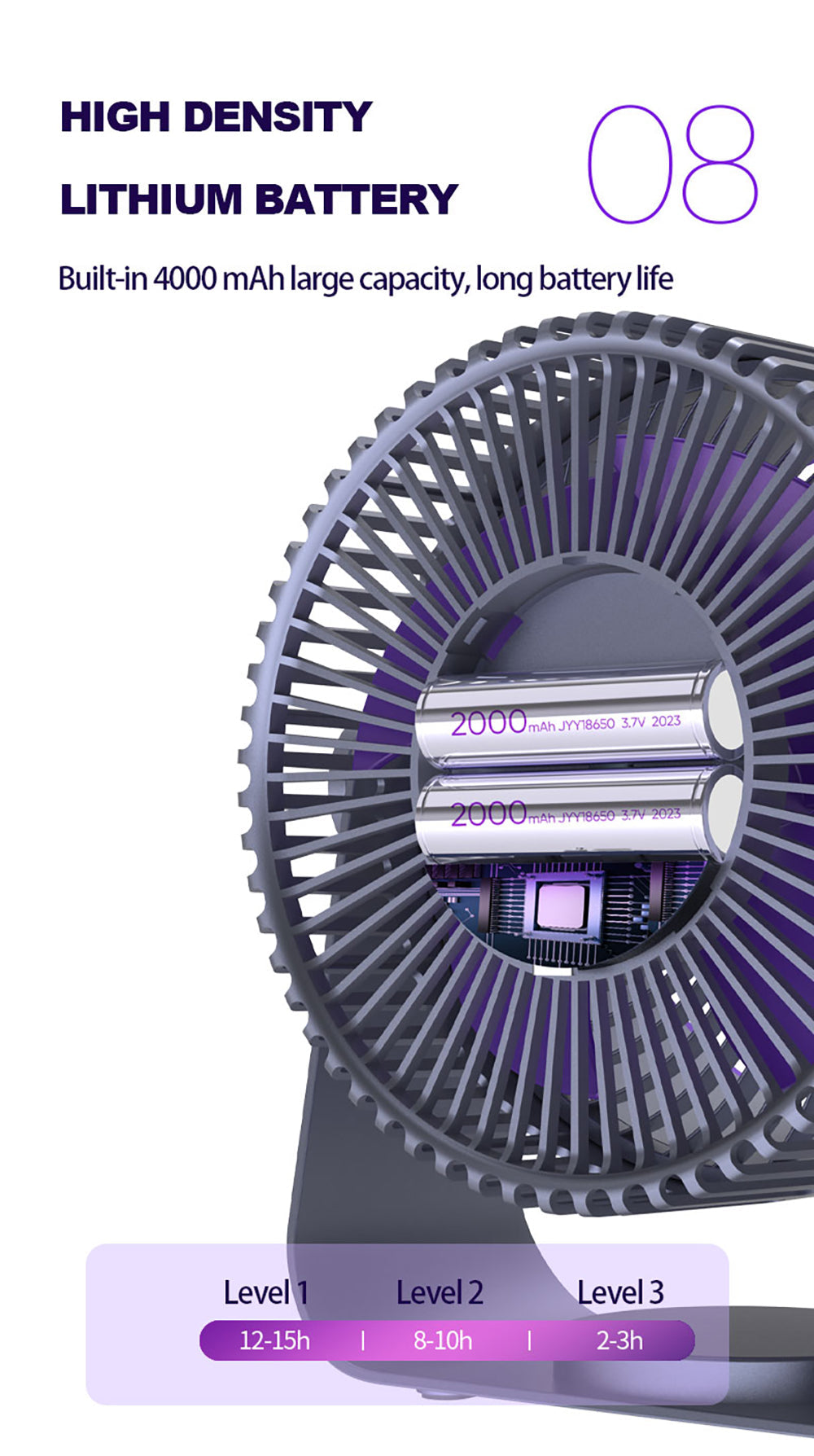 🪭 Multifunctional 360° Rotation Portable Rechargeable Air Cooling Circulating Fan!!